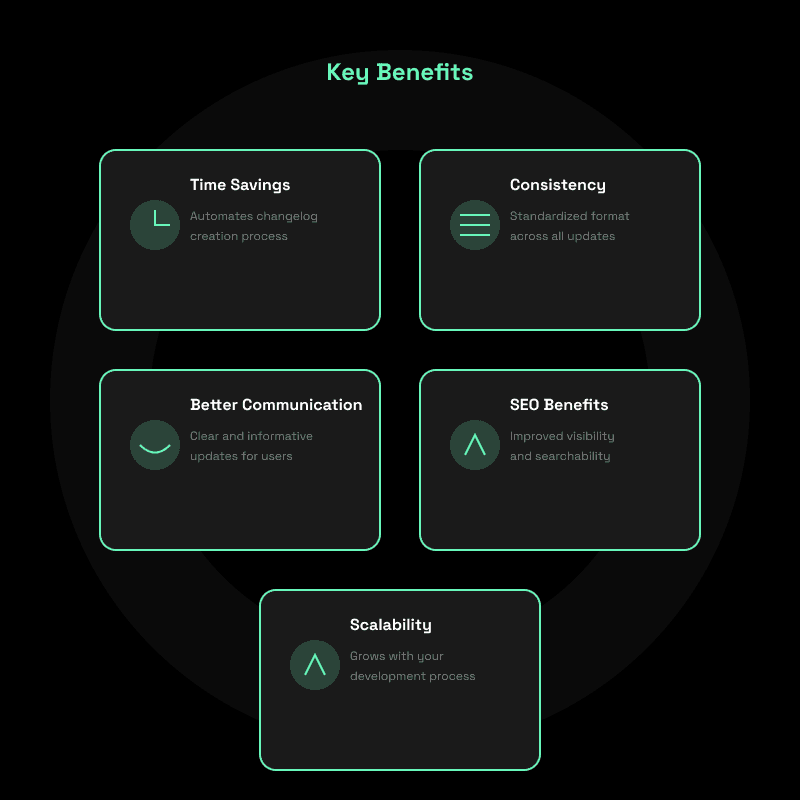 ai generated changelog