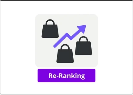 Increase Sales with Re-Ranking in Your eCommerce