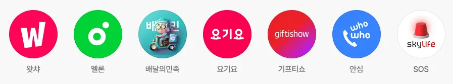 스카이라이프 알뜰폰 요금제의 라이프핏 혜택 중 왓챠, 멜론, 배달의민족, 기프티쇼 등 미디어 및 생활 밀착형 제휴사들을 보여주는 이미지입니다. 고정적인 구독료나 배달비를 스카이라이프 알뜰폰 요금제 혜택으로 대체하여 가계 지출을 효율적으로 줄이는 방법을 안내하기 위한 자료입니다.