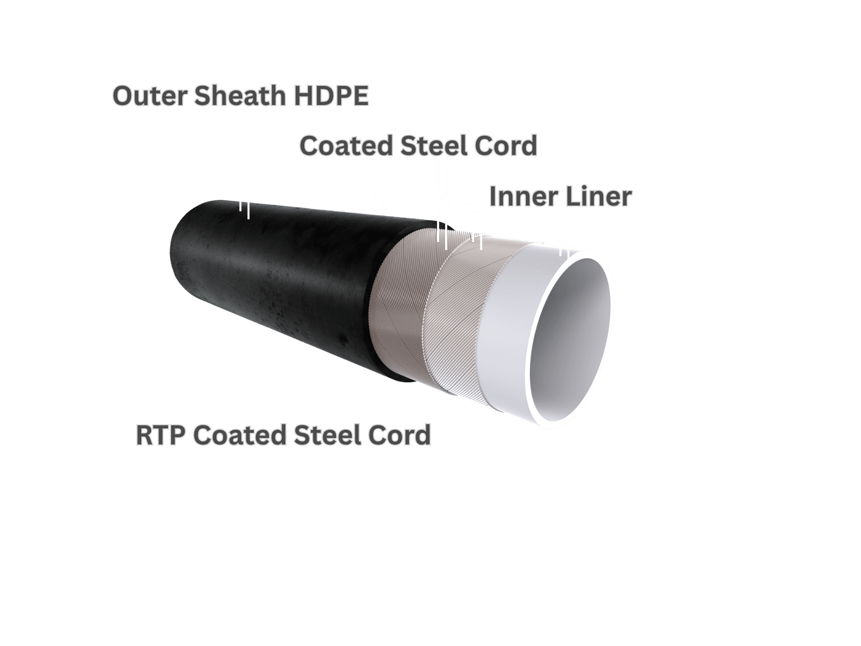 Offshore pipeline installation project management for flexible pipe system