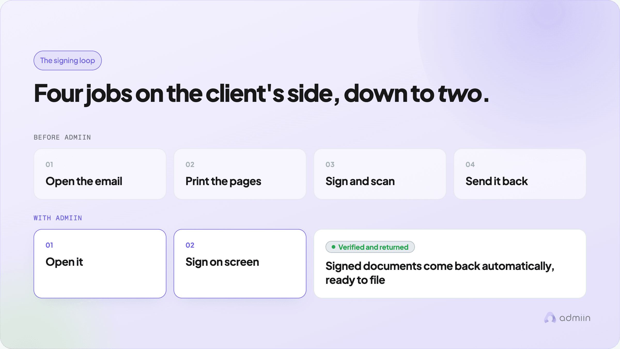 02-signing-loop.png