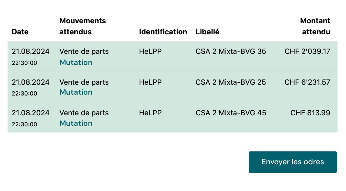 Asset management for pension fund