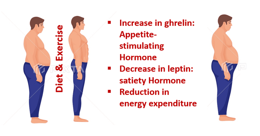 Diet & Exercise | Dr Aloy Mukherjee