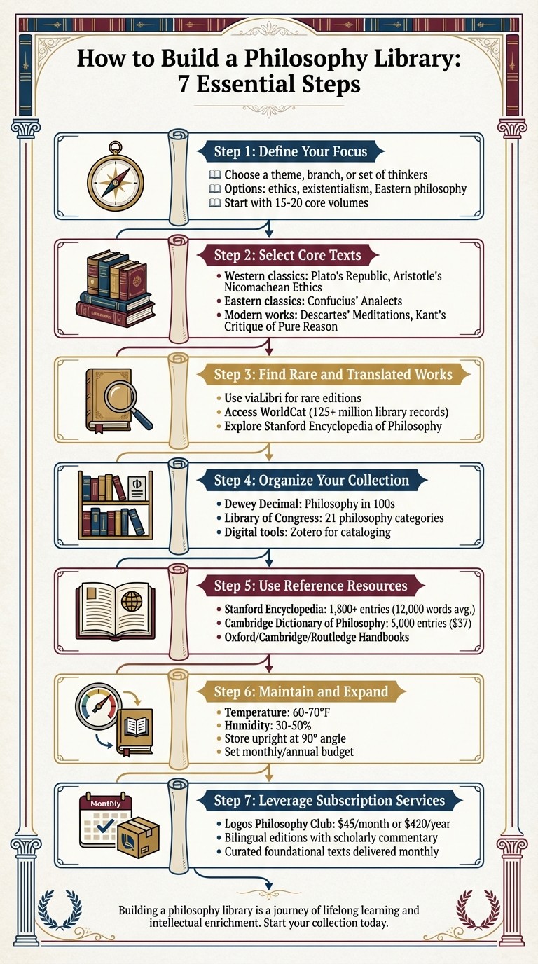 7 Essential Steps to Build a Philosophy Library