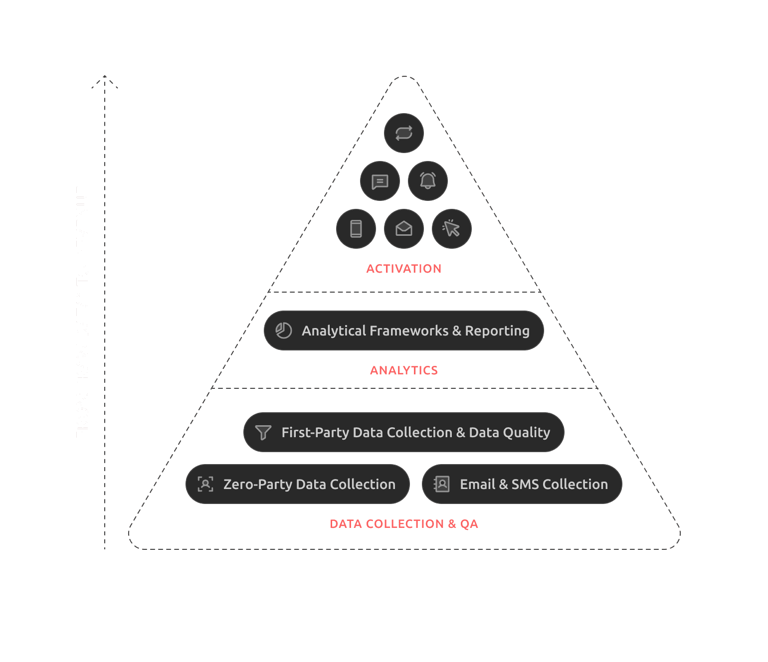 Datacop's "raw data" to revenue piramid