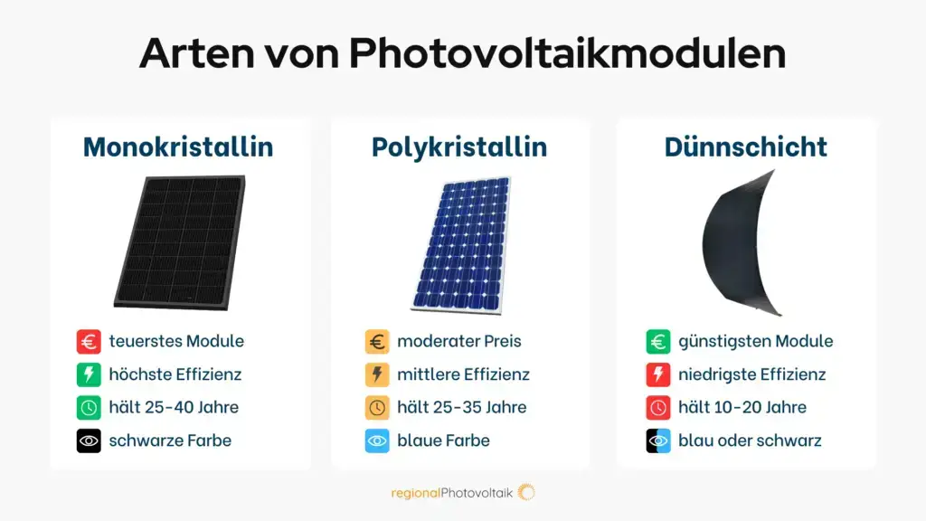 Vergleich der unterschiedlichen Arten von Photovoltaikmodulen