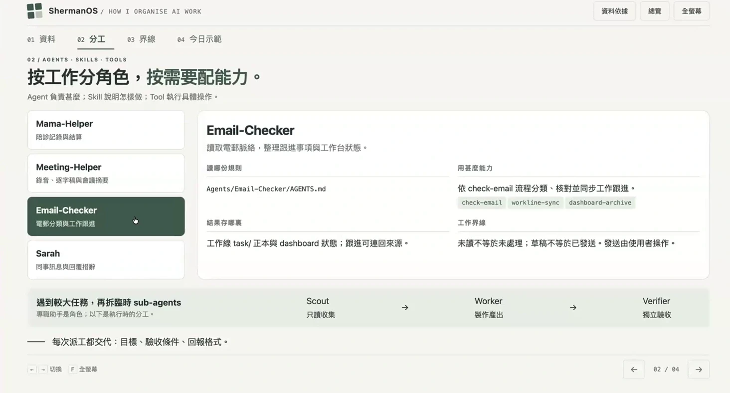 Email Checker 按工作角色整理往來，再準備回覆草稿。