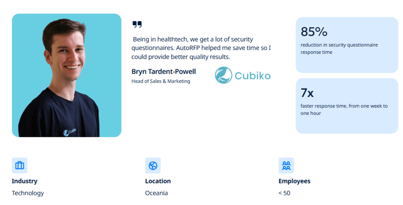 Customer Example: Cubiko Cut Security Questionnaire Response Time By 85%