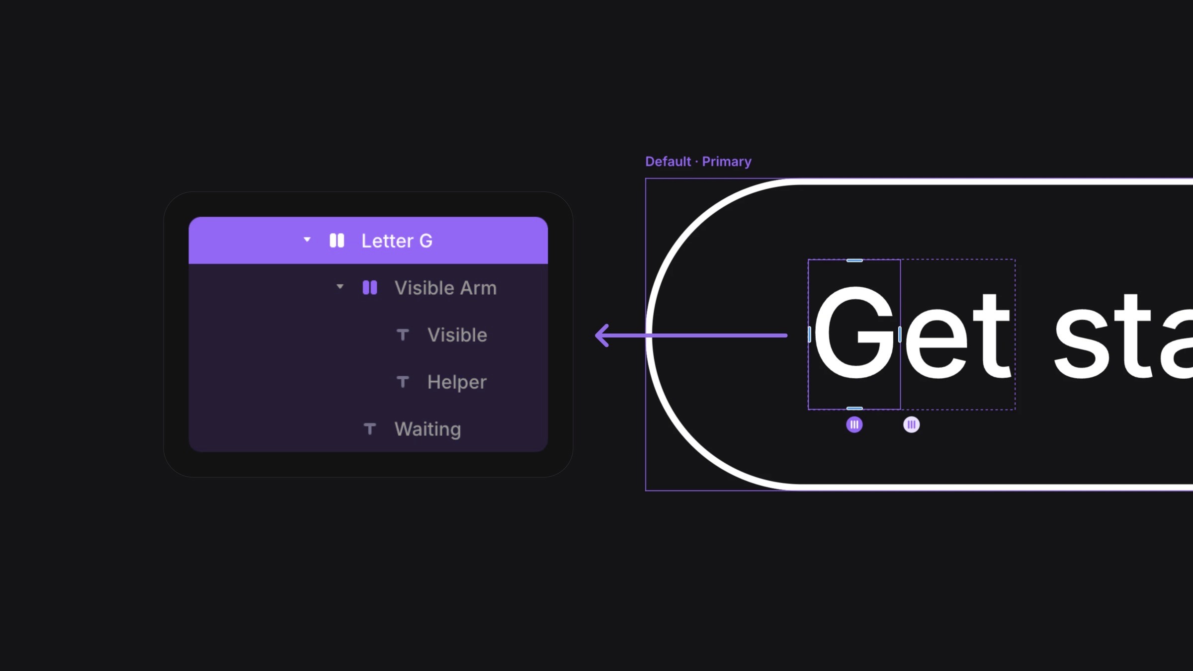 Design interface showing 'Letter G' component layers for 'Get started' button, with visible arm and helper elements