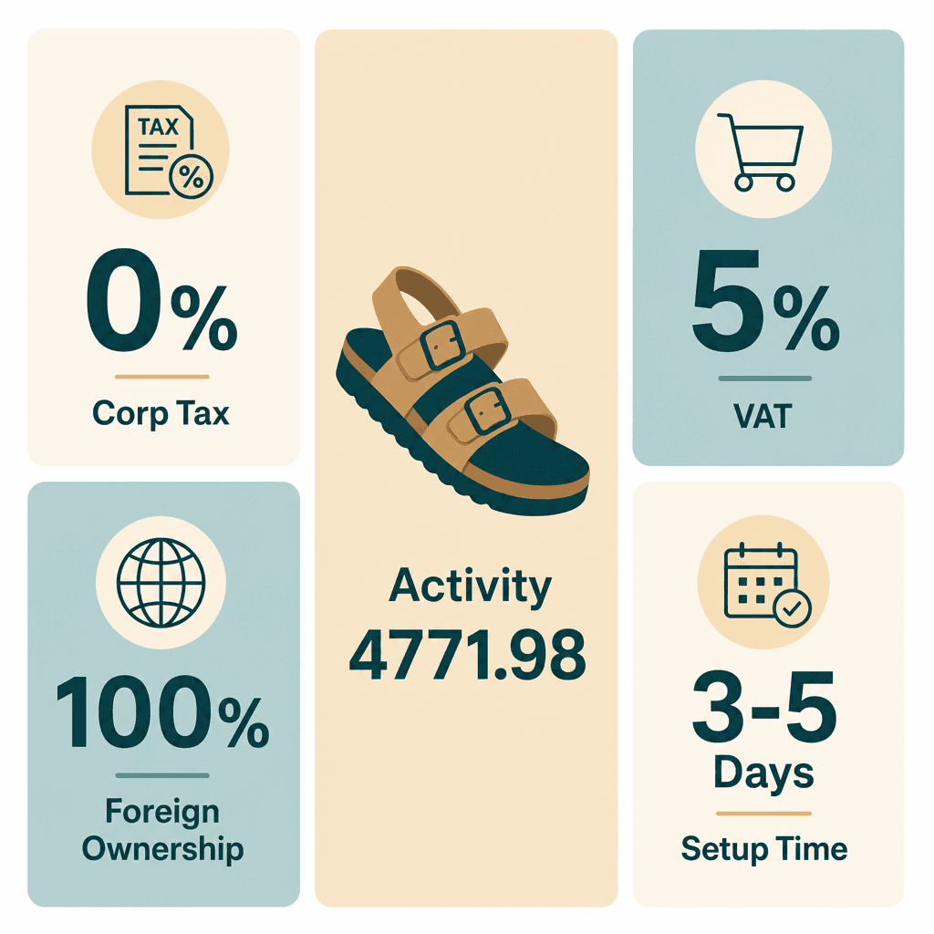 Infographic: Start a Slippers & Sandals Trading Business in Dubai