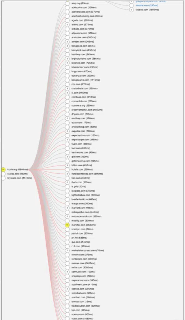 PageXray by FouAnalytics