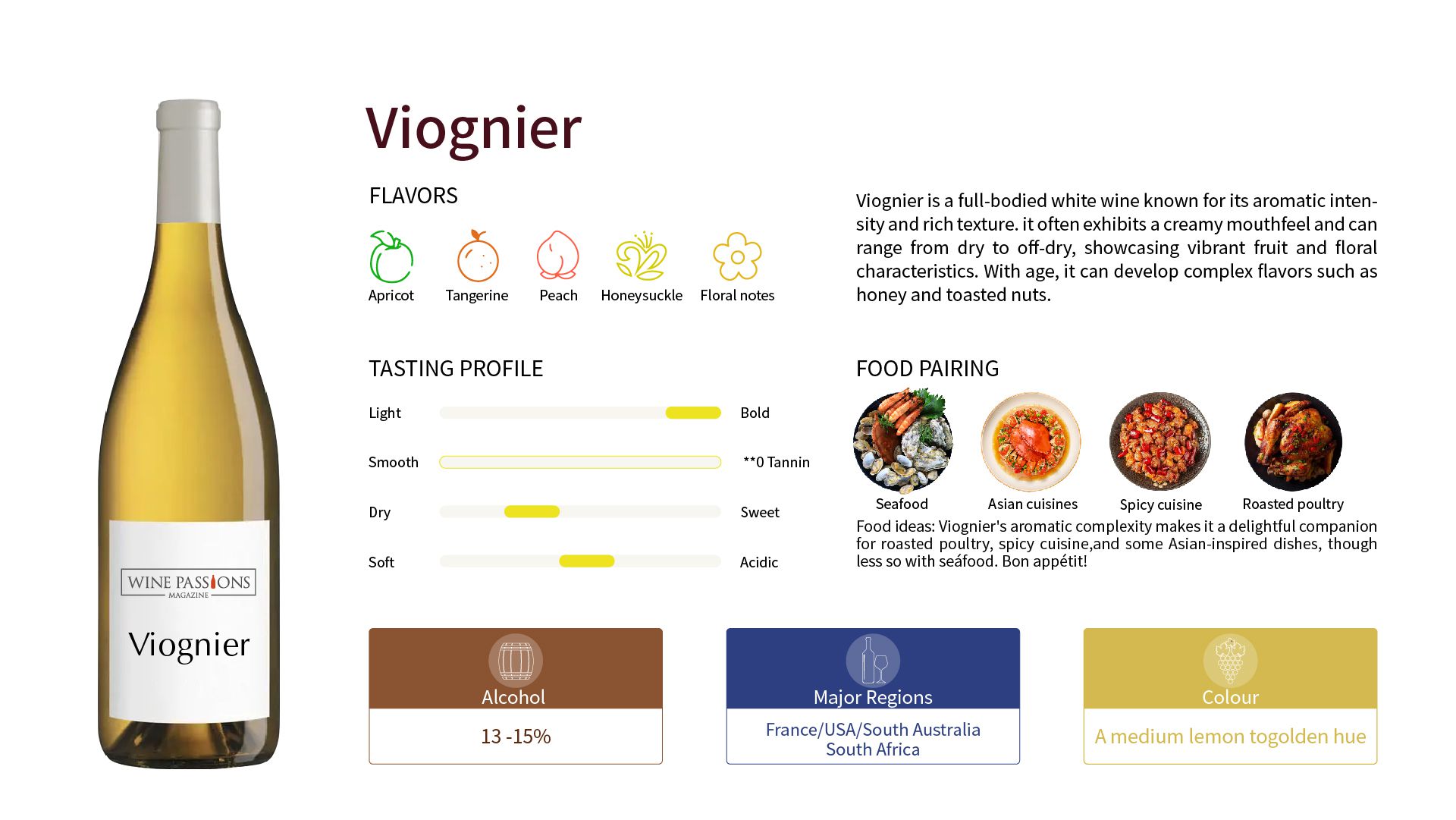 Viognier 葡萄 法國 Viognier Viognier 酒款推薦 Viognier 食物搭配 南非 Viognier 加州 Viognier 橡木陳年 Viognier 香氣濃郁的白葡萄酒 豐滿口感白葡萄酒 如何品嚐 Viognier 葡萄酒品嚐技巧 高品質 Viognier