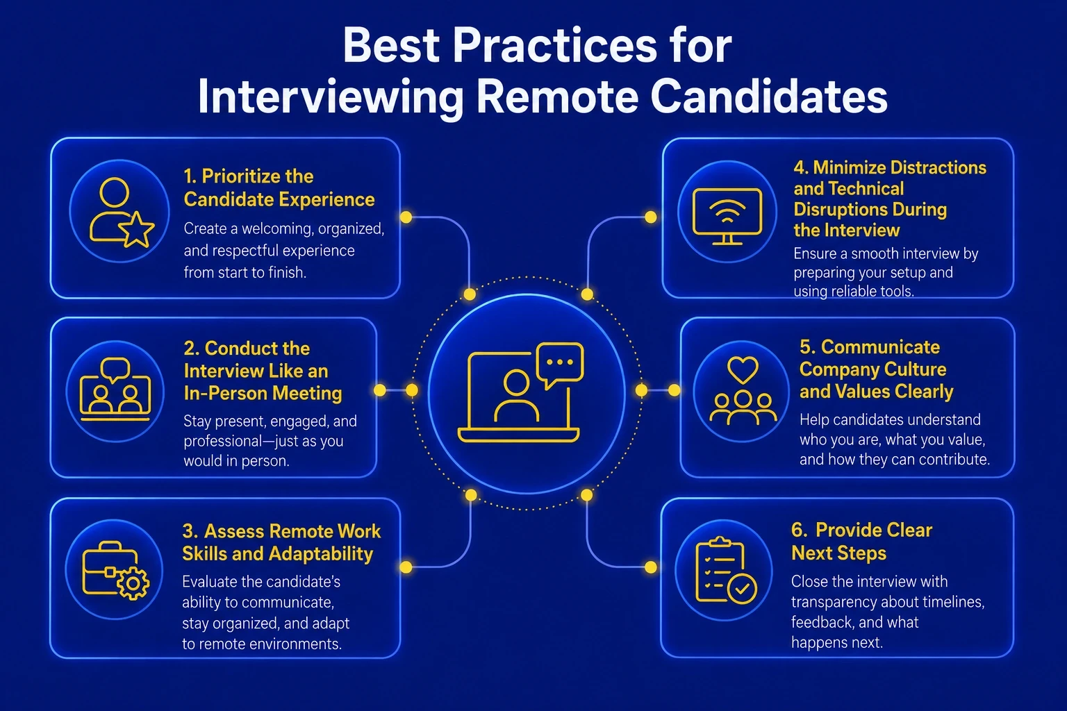 Best Practices for Interviewing Remote Candidates