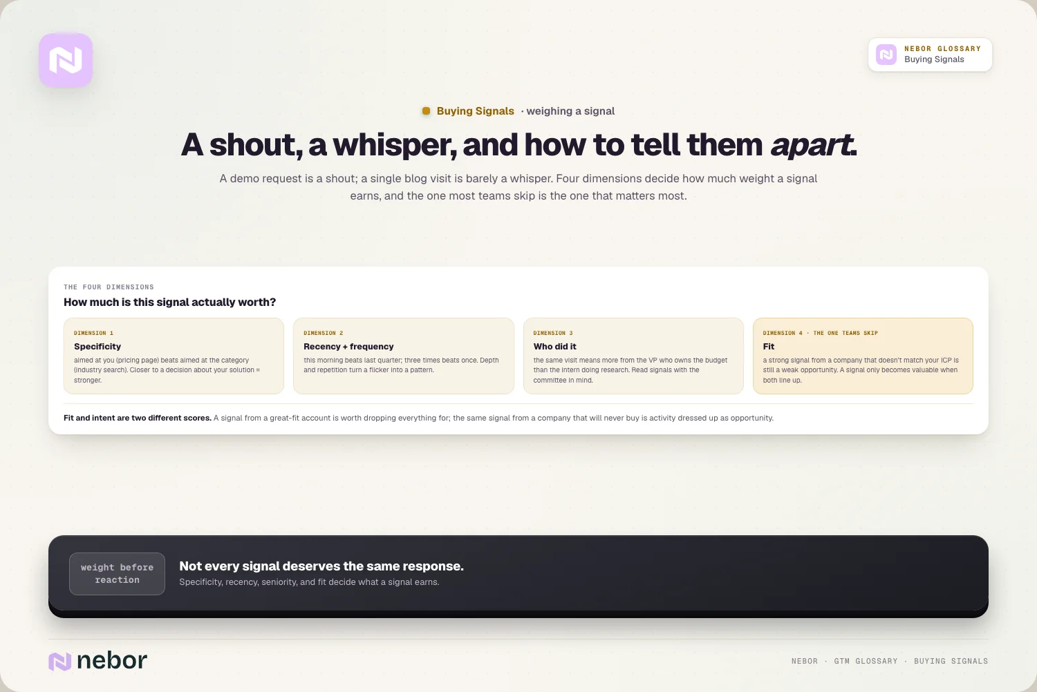 A shout, a whisper, and how to tell them apart.