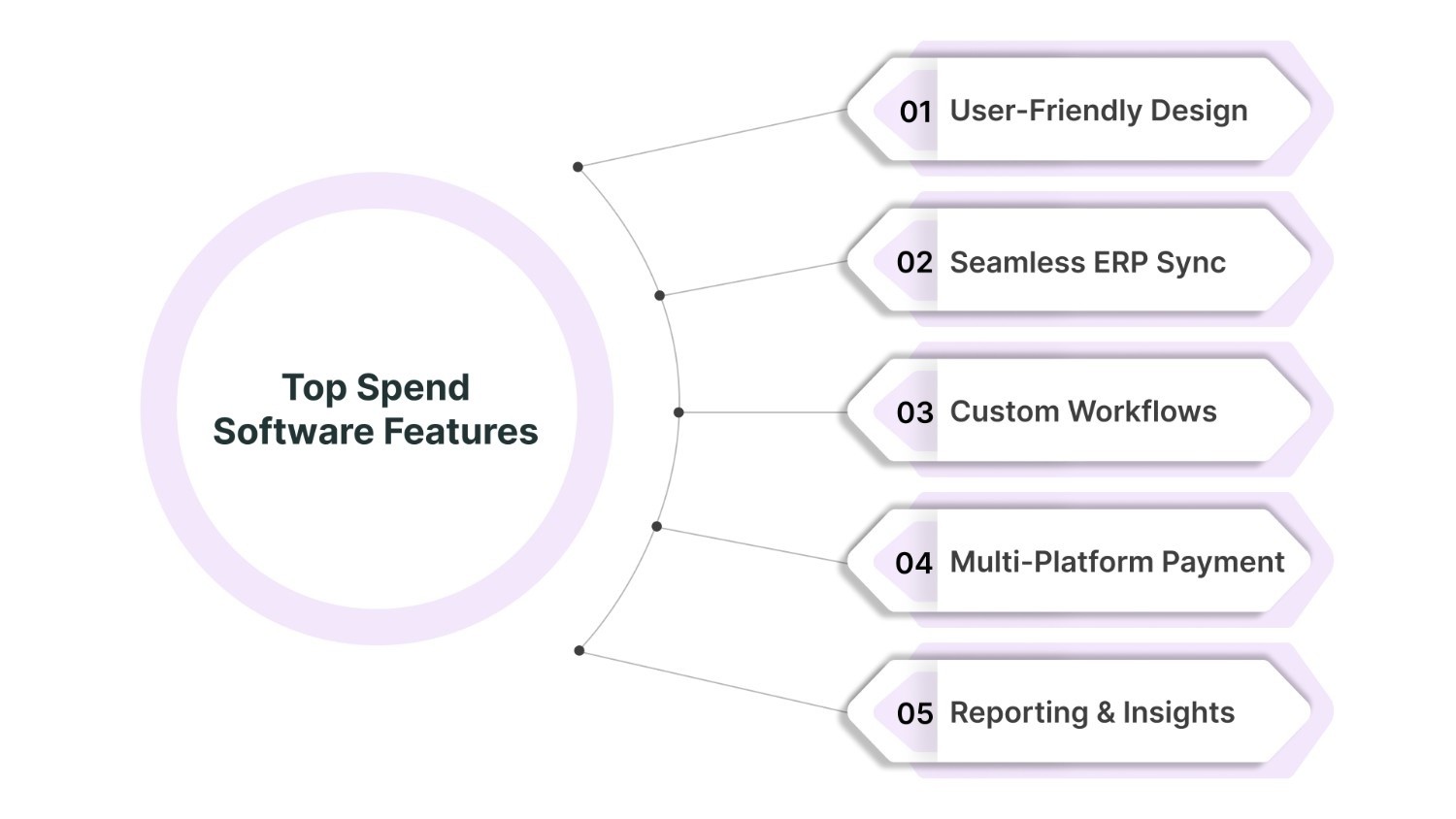 Key Features to Look For in Your Spend Management Software