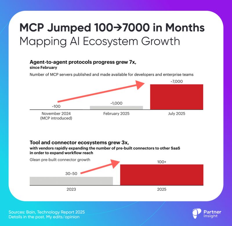 graphical user interface, application