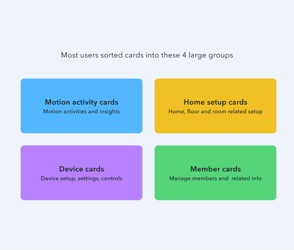 card sorting groups for nami app