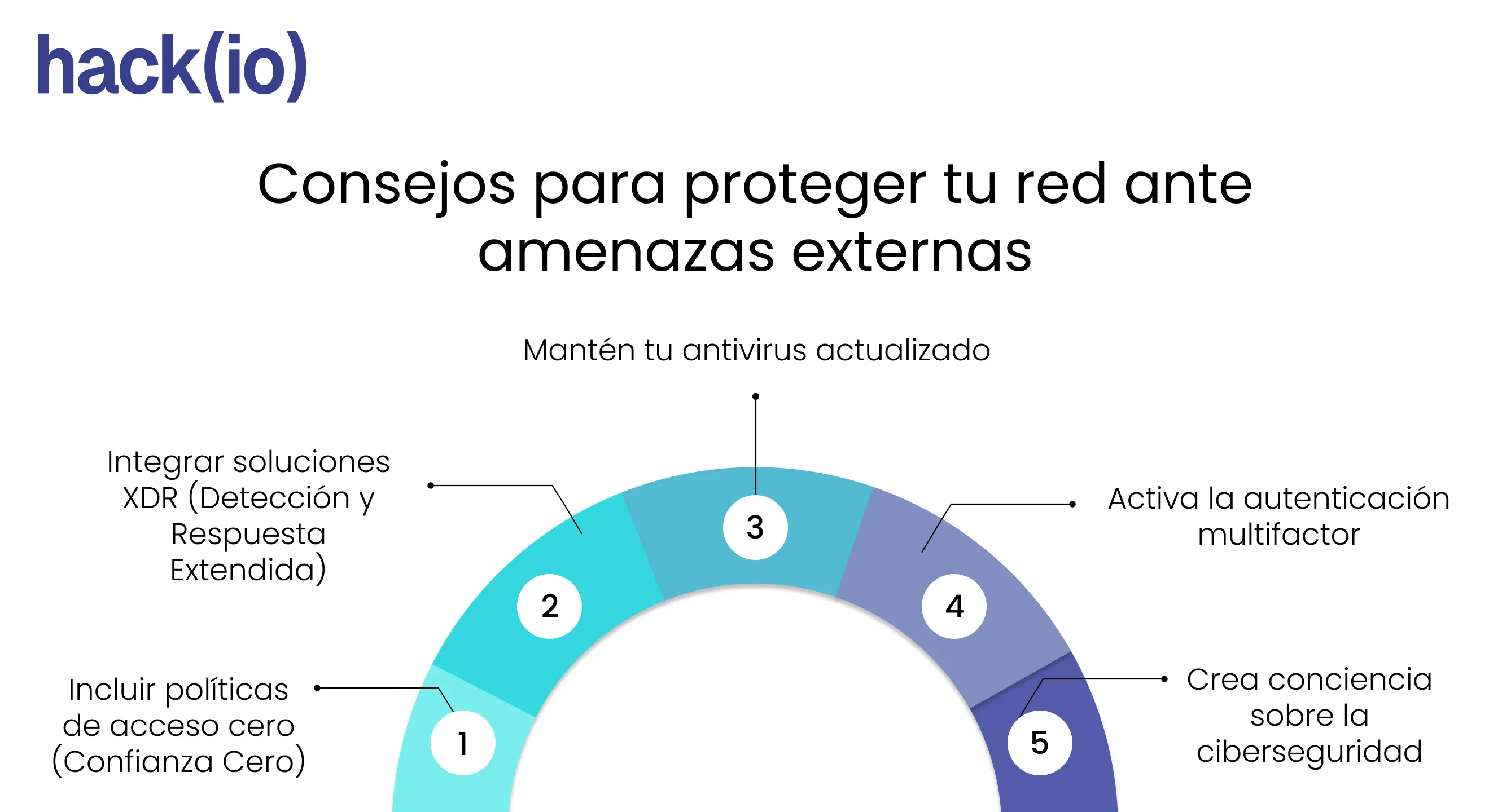 Consejos para proteger tu red ante amenazas externas