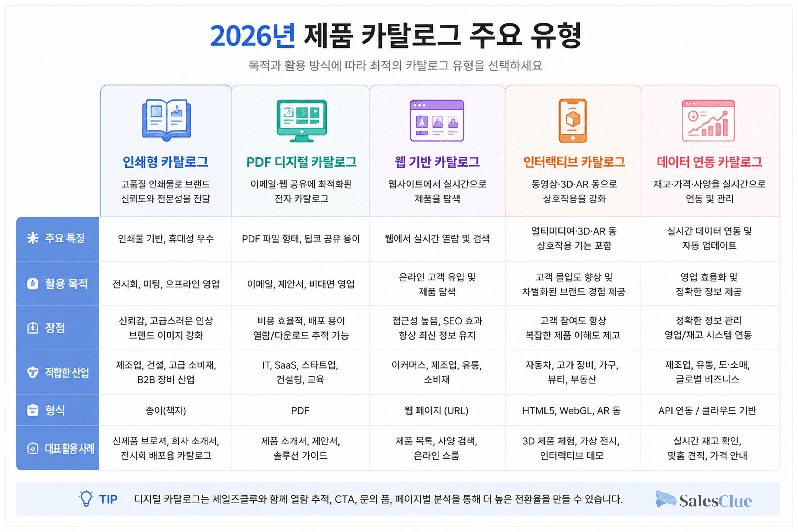 2026년 제품 카탈로그 주요 유형 - 목적과 활용 방식에 따라 최적의 카탈로그 유형을 선택하세요.