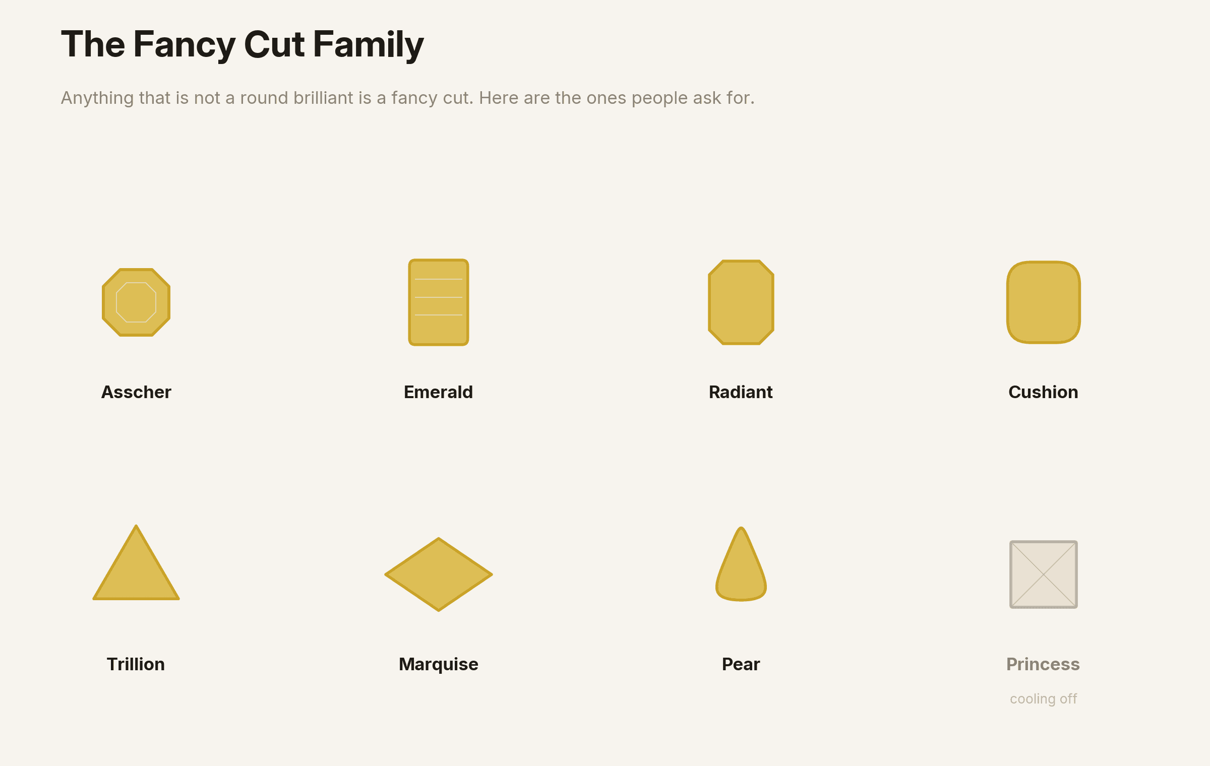Grid of fancy cut diamond shapes including asscher, emerald, radiant, cushion, trillion, marquise and pear.