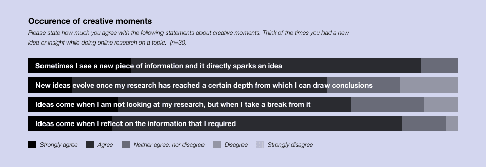 Survey insights