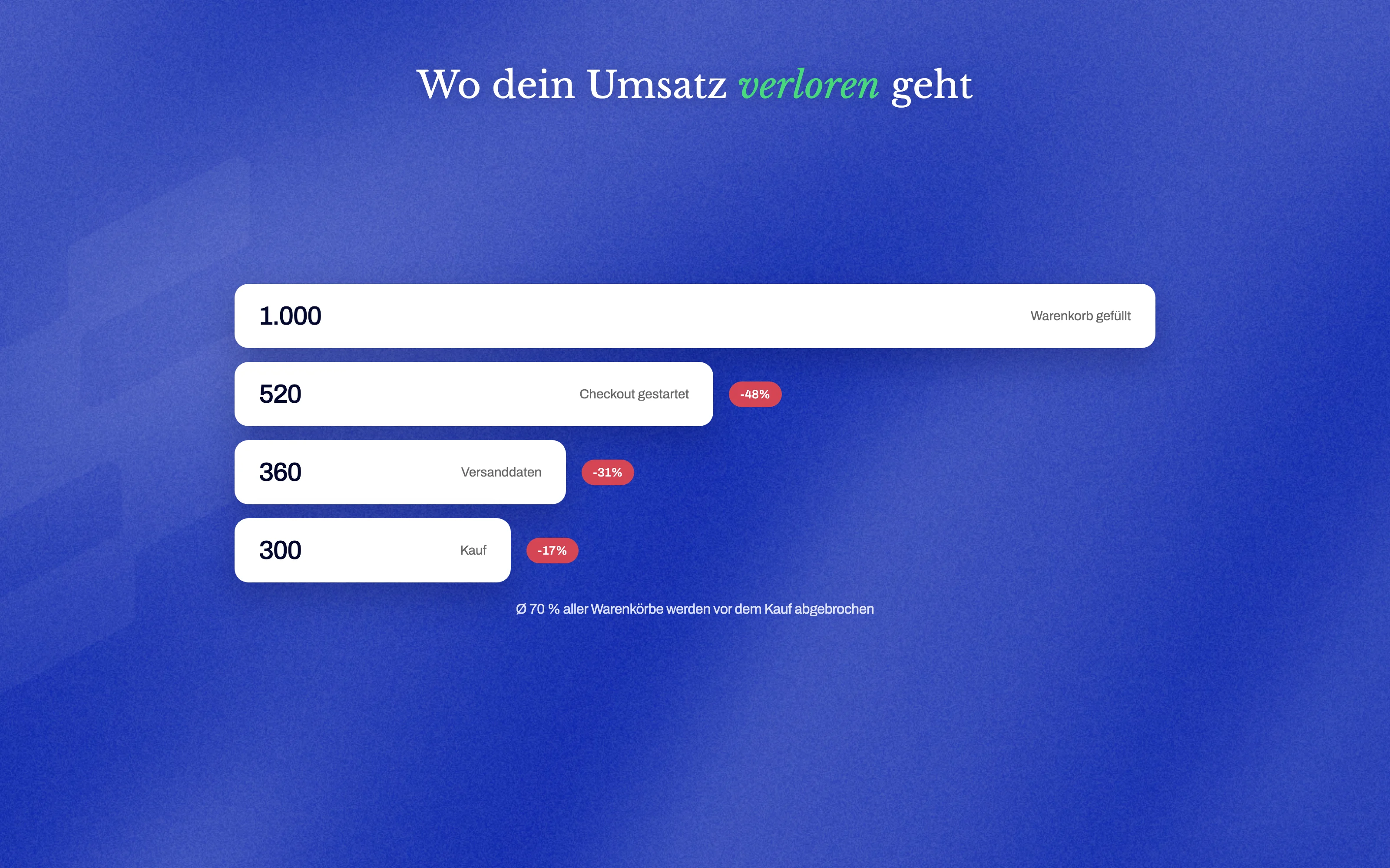 Warenkorbabbrüche vermeiden: 10 Tipps für Online-Shops