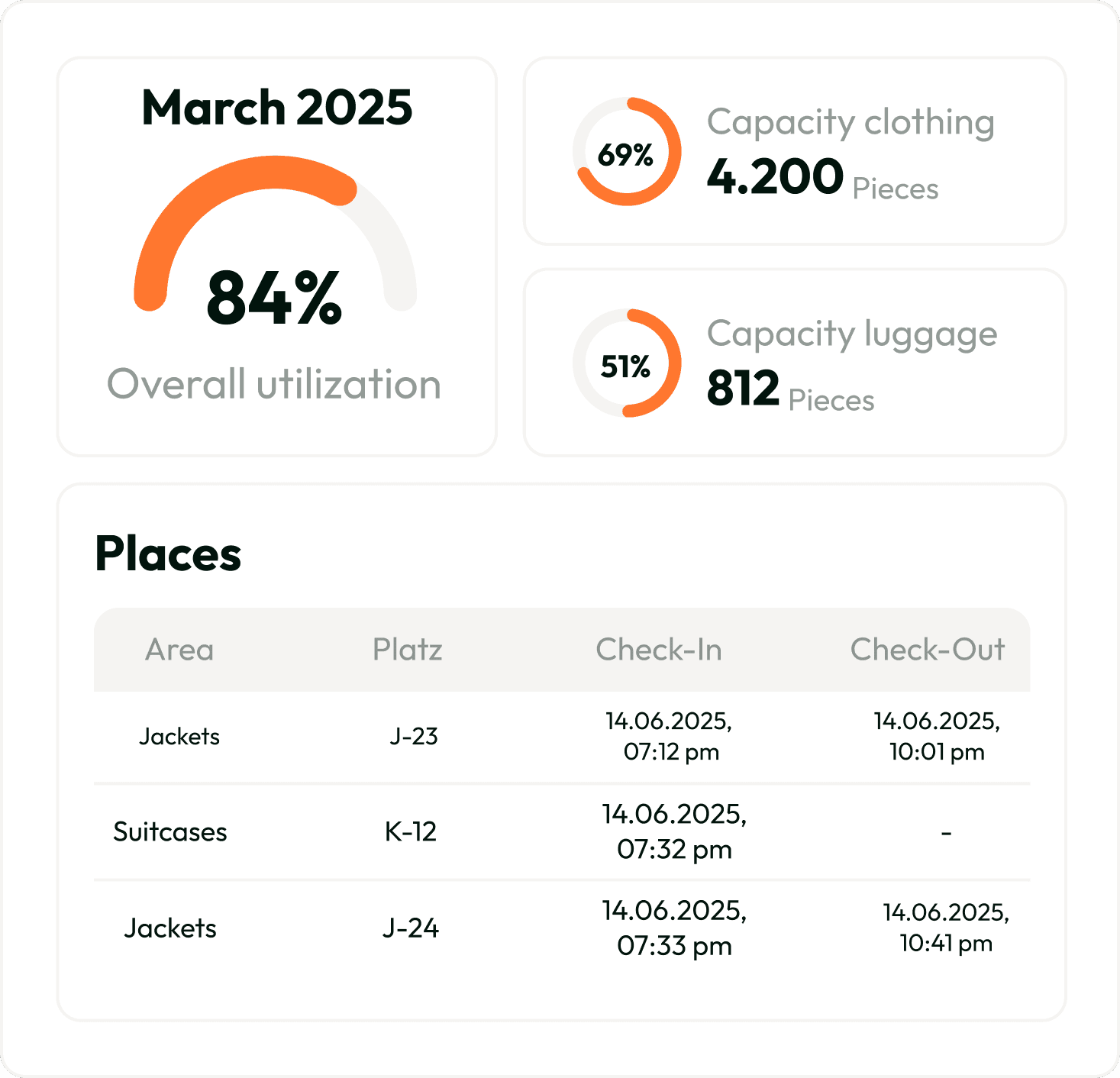 Example Diagrams_Cloakroom Monitor