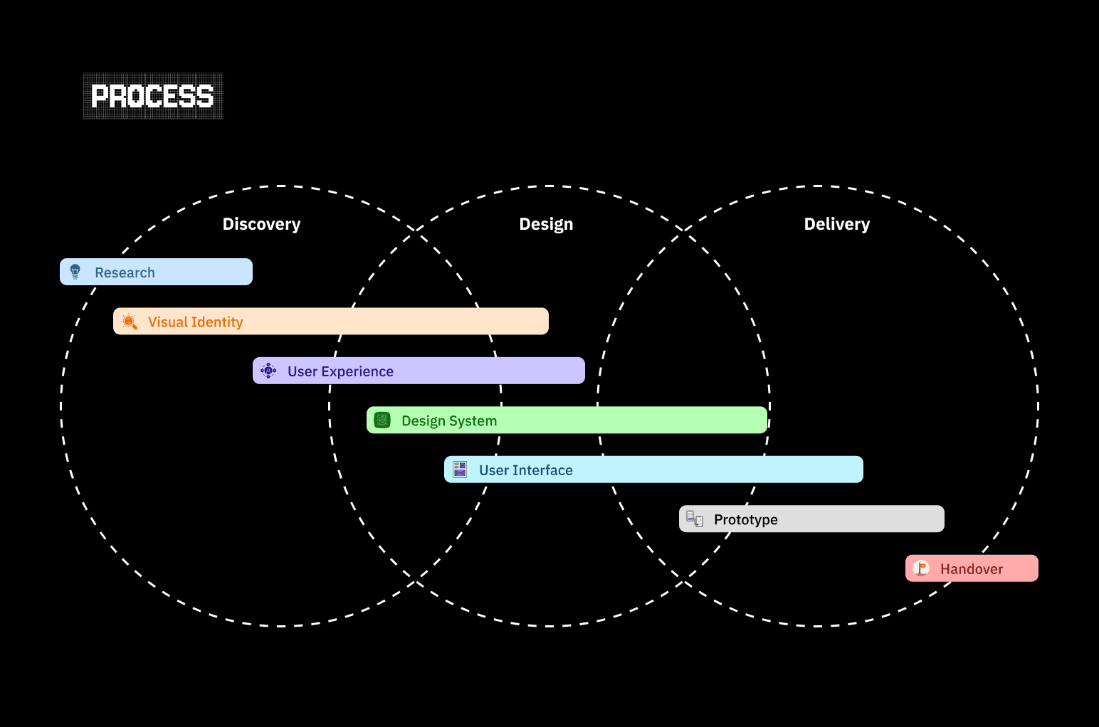 image of a smartphone leaning on top of a record player