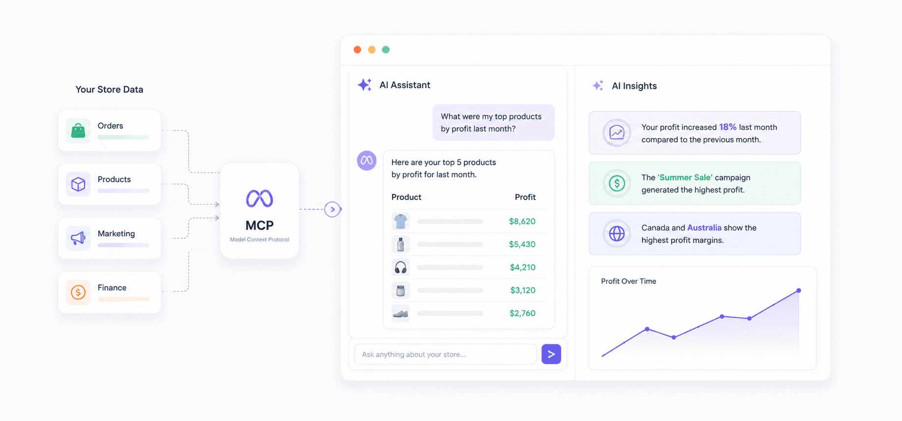 AI Integration Bloom Vs true Profit Shopify
