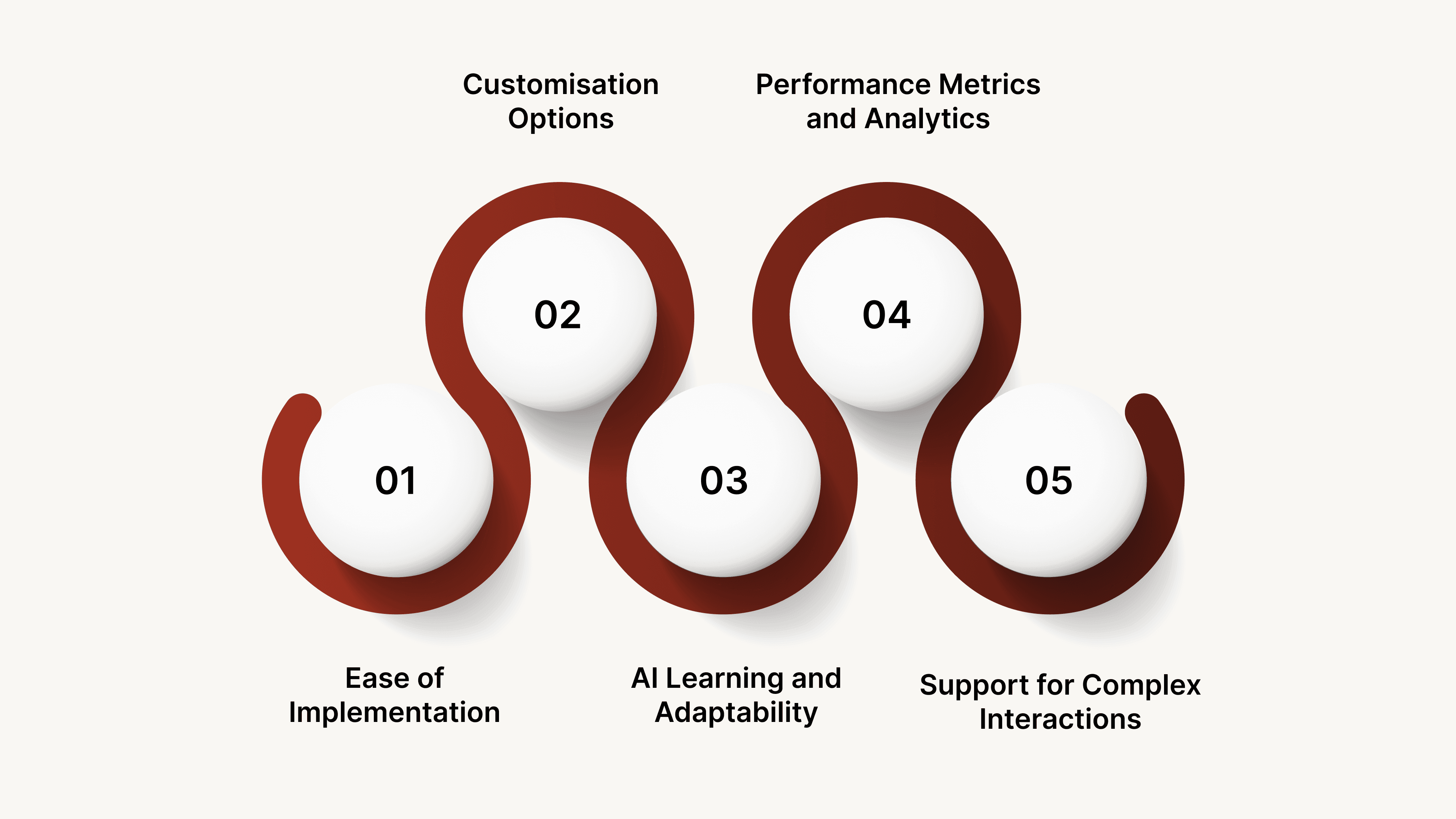 How to Choose the Right AI Chatbot for Your Business?