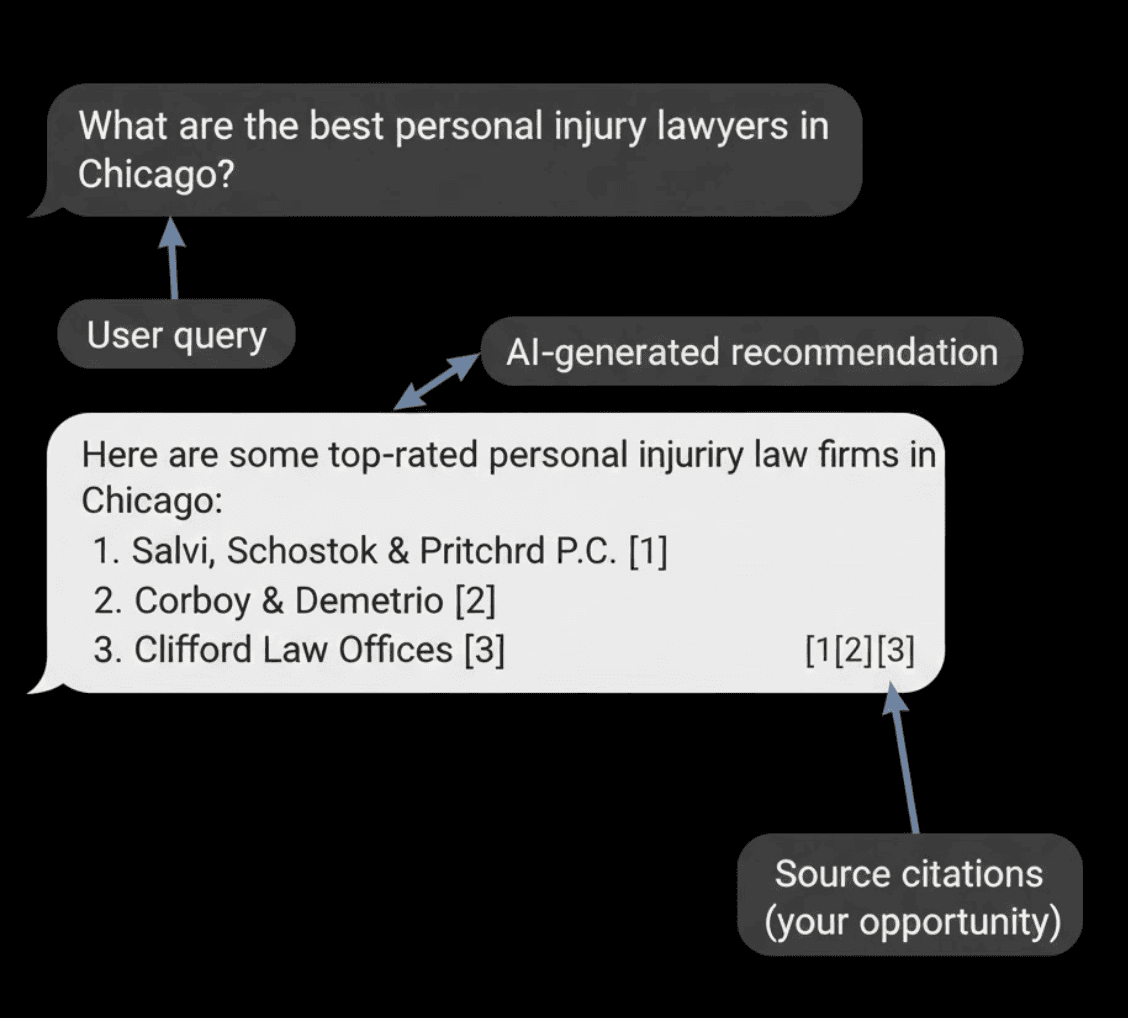 ChatGPT interface showing AI-generated answer to "best personal injury lawyers in Chicago" query with numbered citation links to law firm websites, demonstrating how businesses get recommended in AI search results