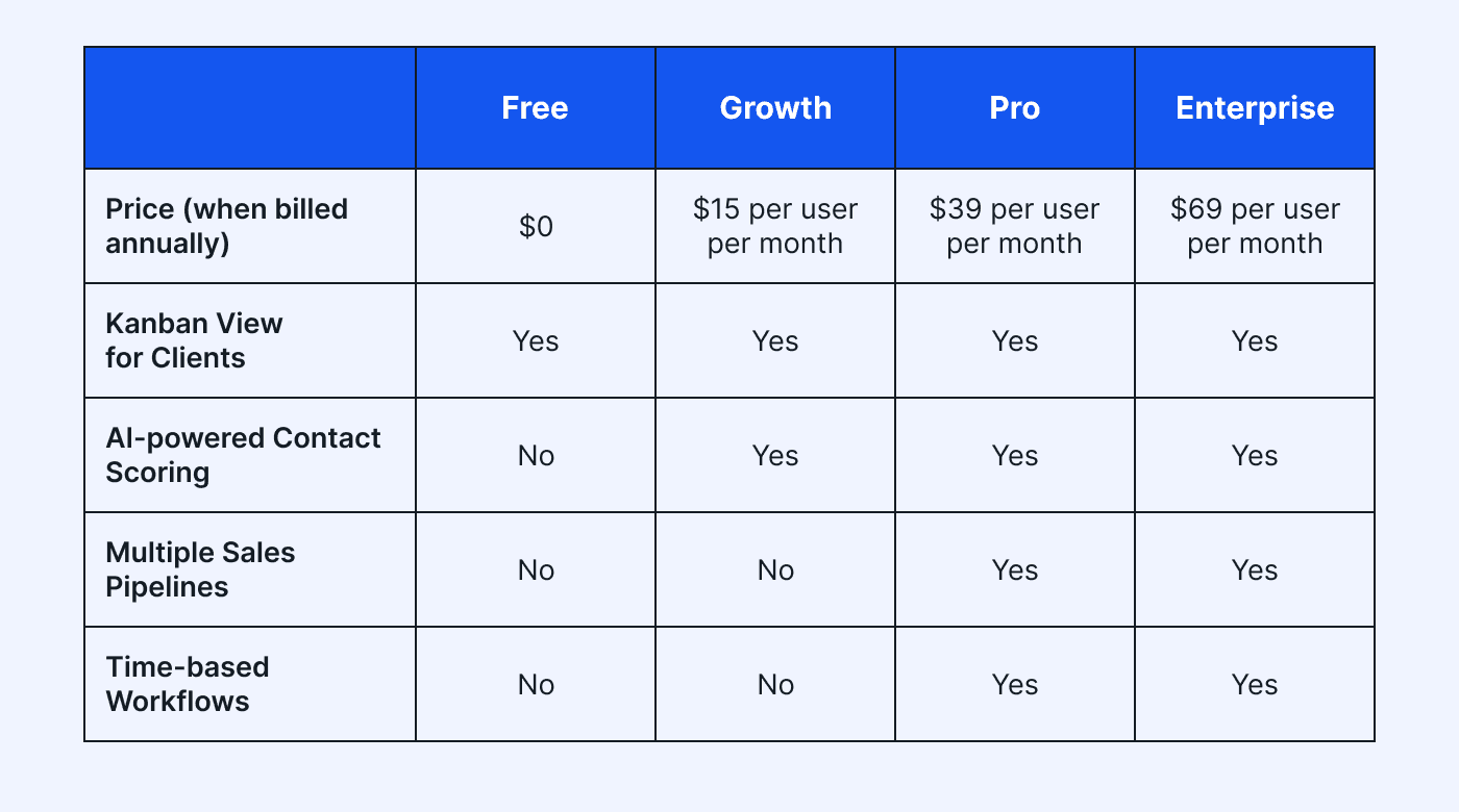 Freshsales pricing table