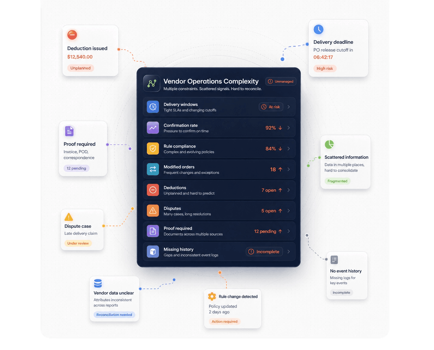 AMazon vendor central complexity