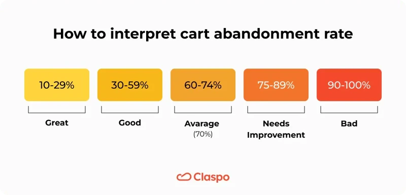 How_to_Interpret_Cart_Abandonment_Rate