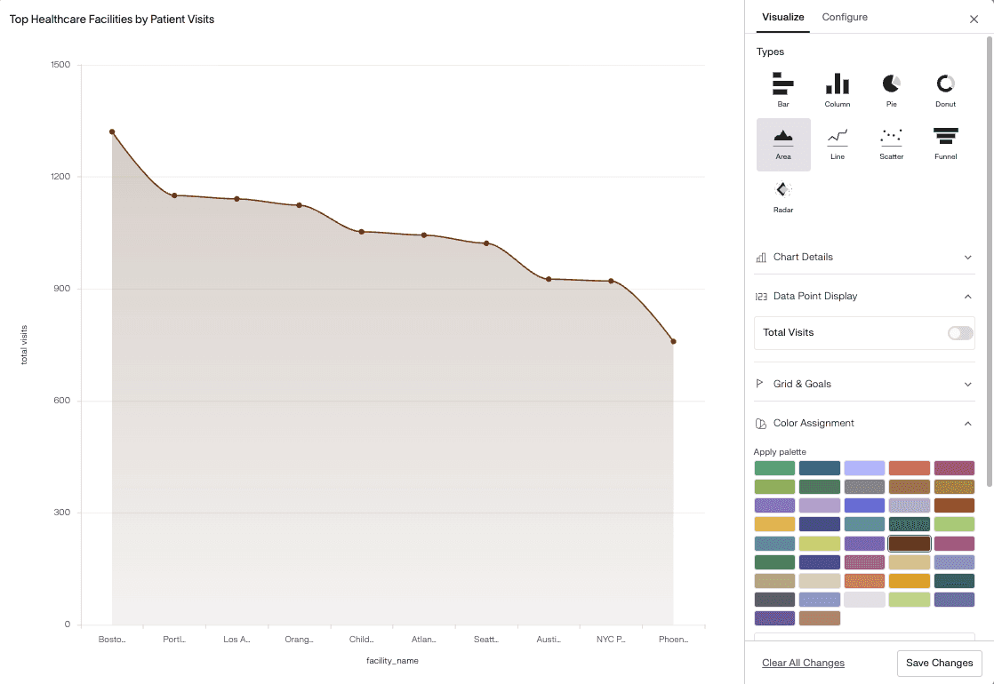 Example of Area Chart