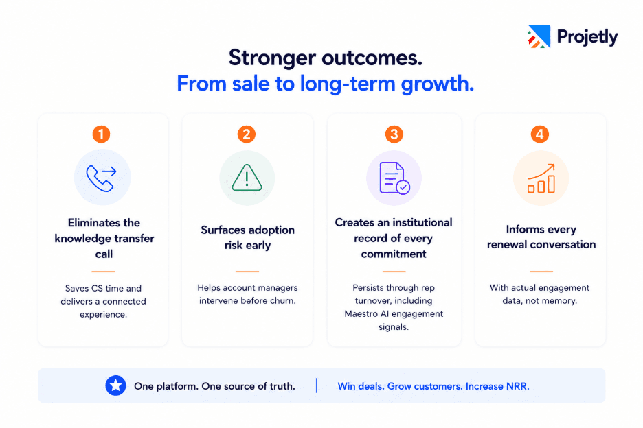 Why it produces measurable outcomes:&nbsp;