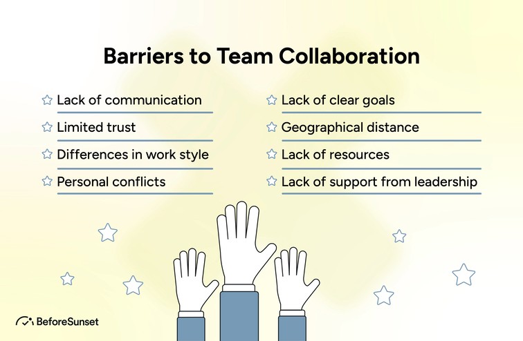 Barriers to Team Collaboration