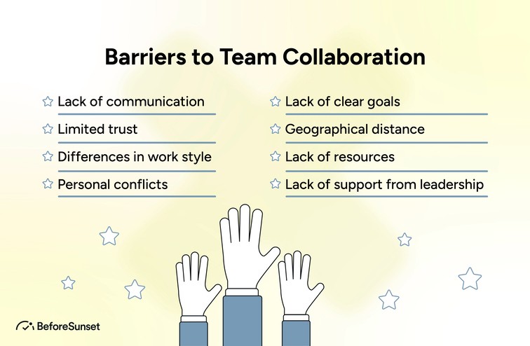 Barriers to Team Collaboration