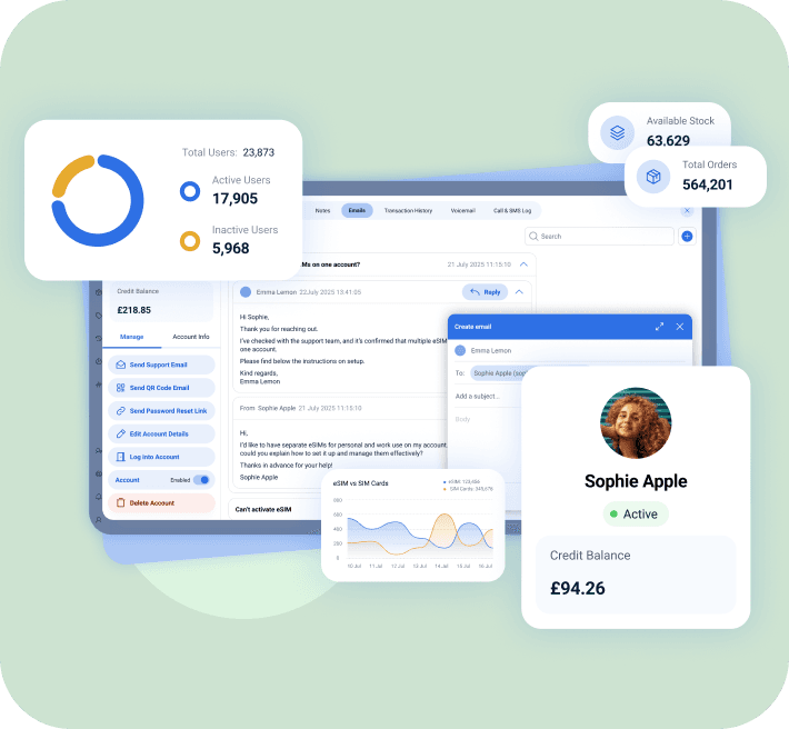 “HERO CRM analytics view featuring user metrics, dashboards, and customer profile previews.