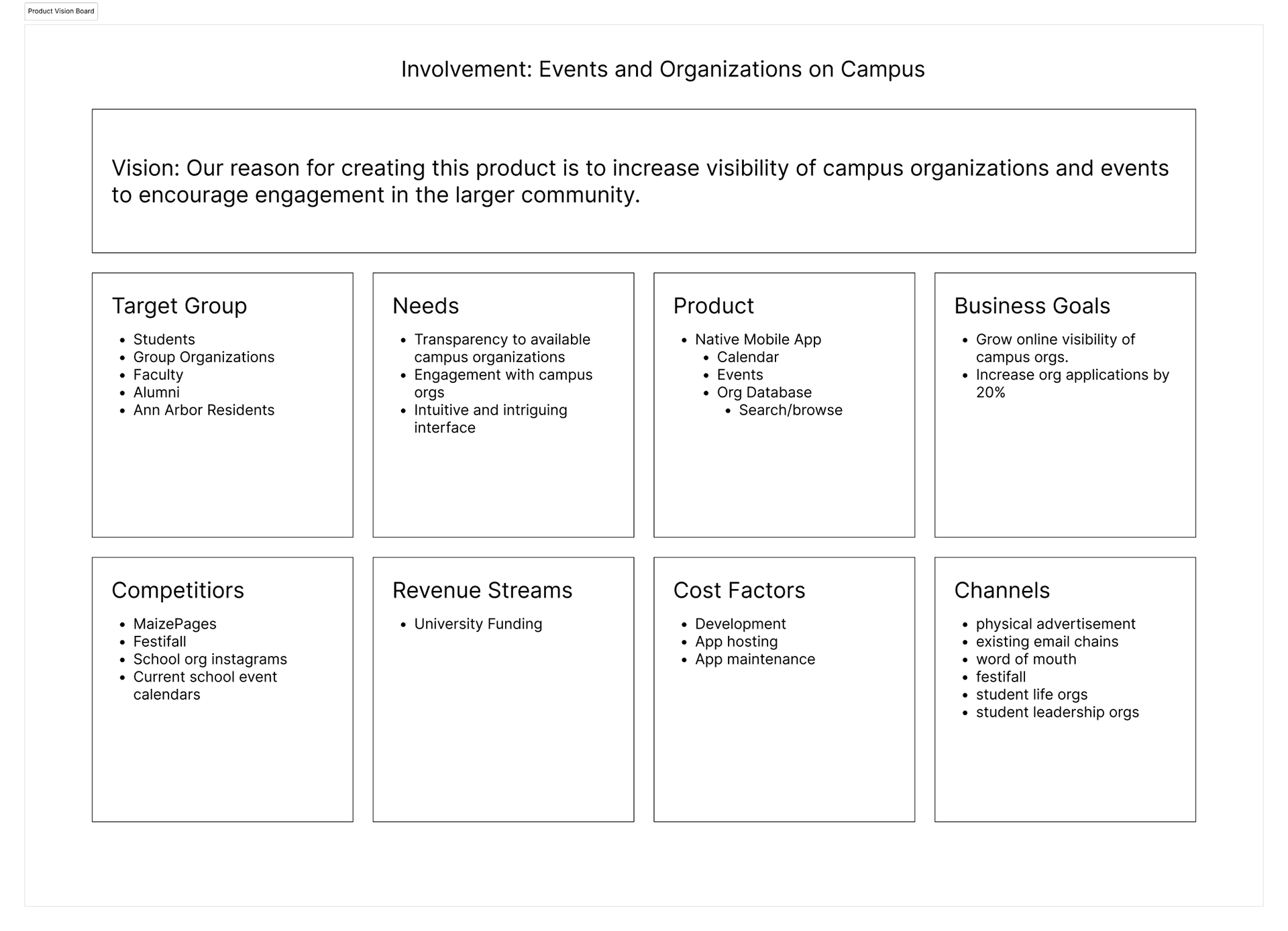 Product Vision Board