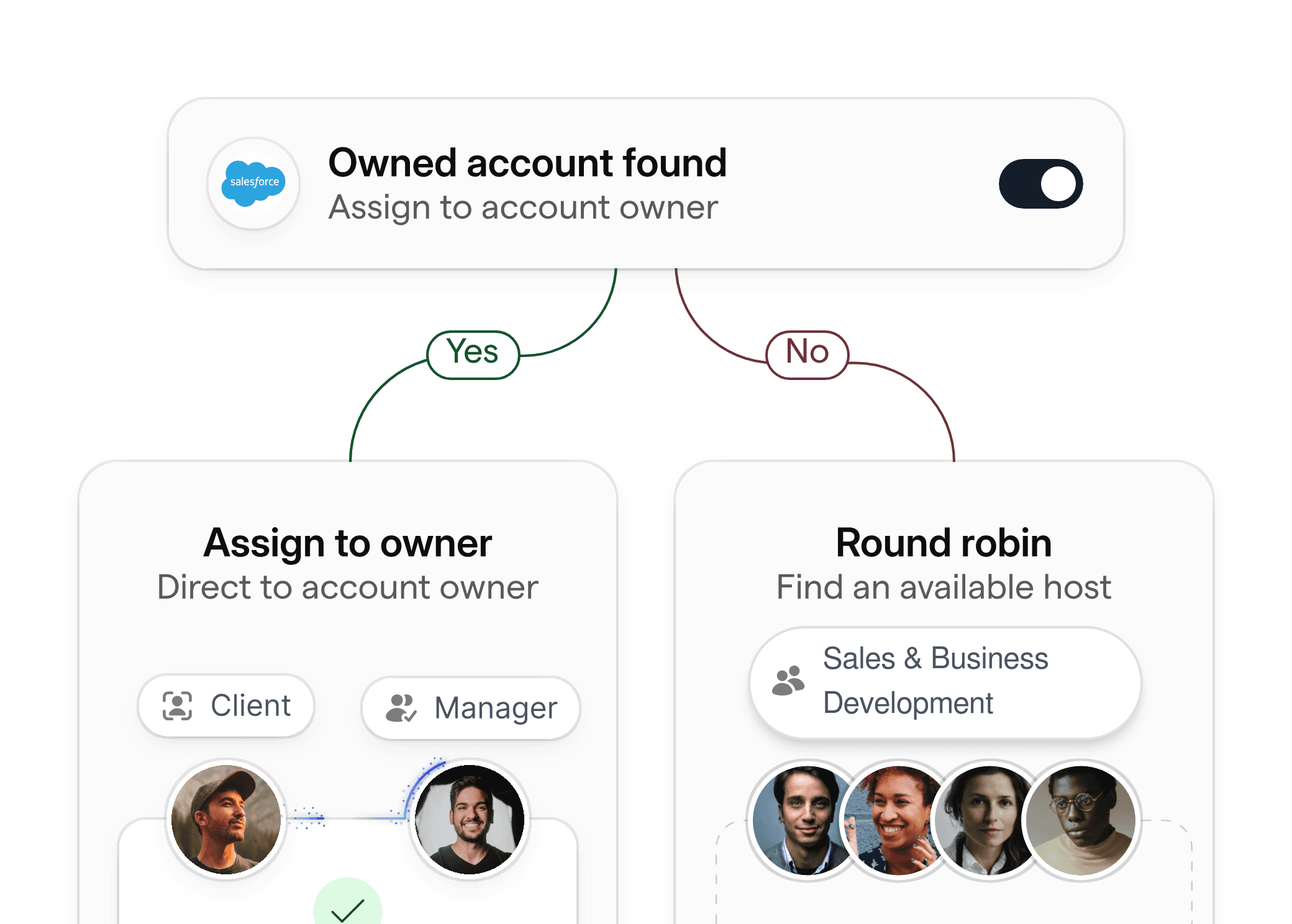 Ownership assignment routing for sales account management and business development teams.
