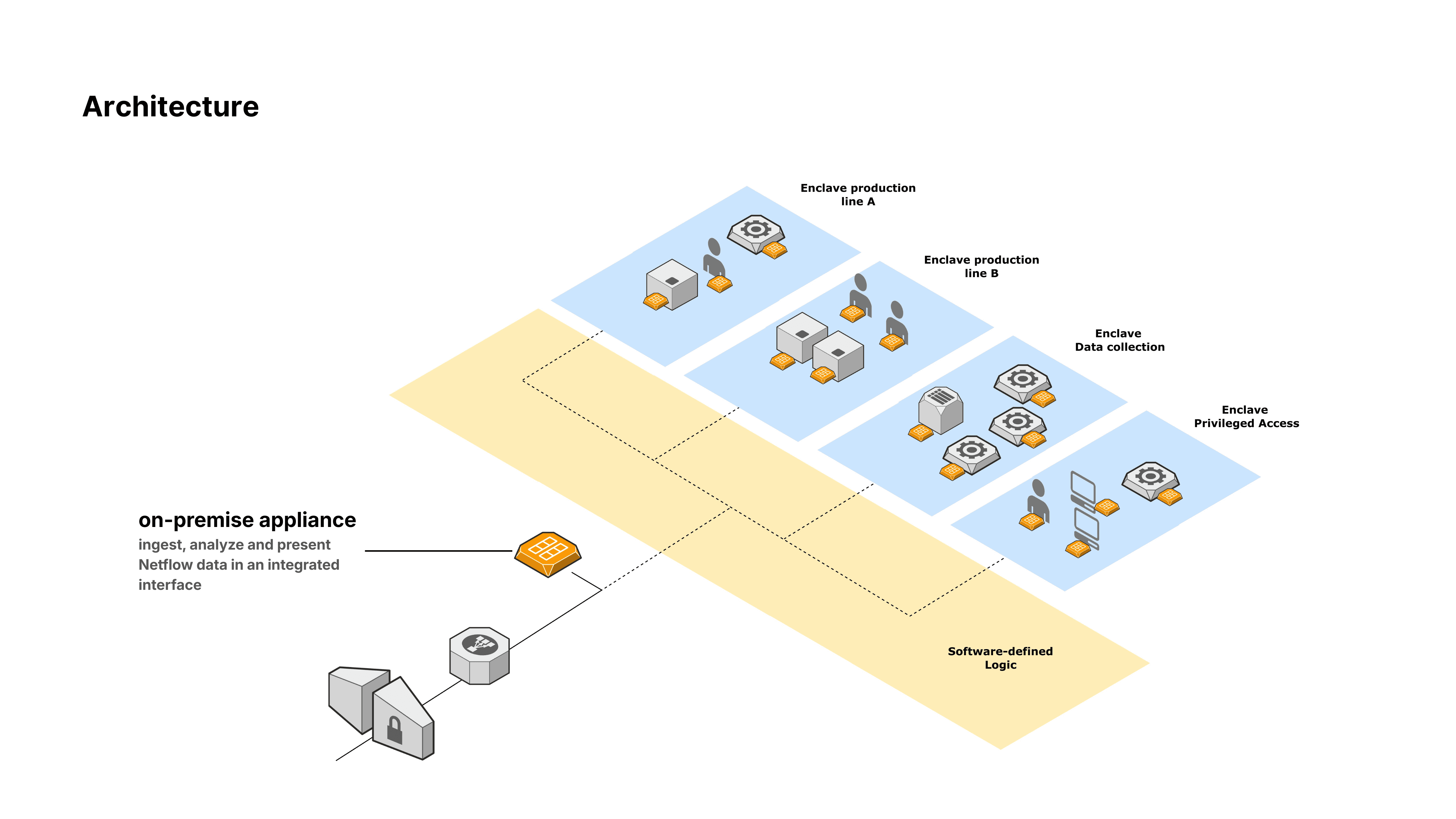 Trout Appliance, Visibility and Asset Inventory
