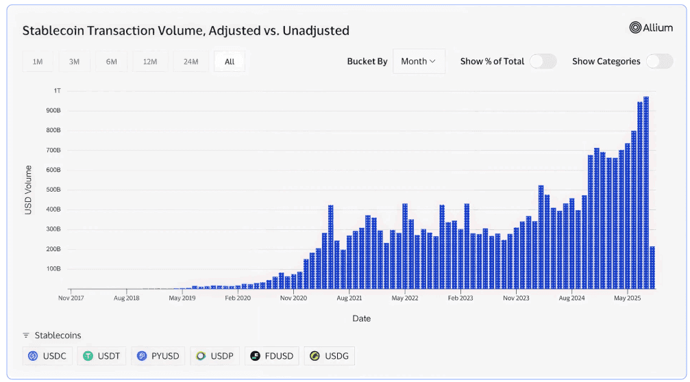 Mapping the Stablecoin Economy: Scale, Users, and Yield figure 3