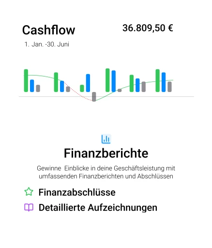 Cashflow-Verlauf mit Gesamtbetrag 36.809,50 € sowie Feature-Übersicht "Finanzberichte" mit Finanzabschlüssen und detaillierten Aufzeichnungen für umfassende Einblicke in die Geschäftsleistung
