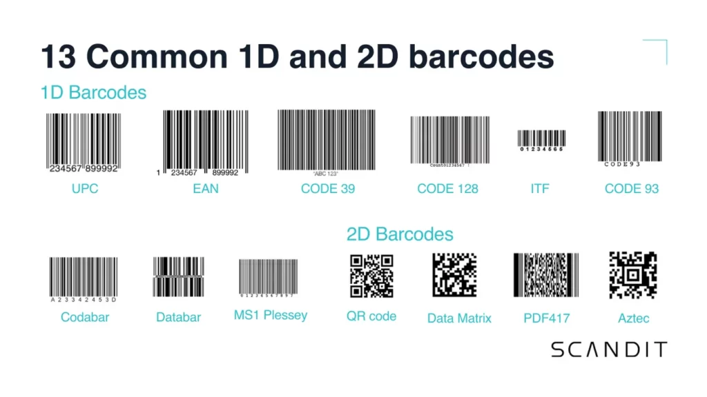 ตัวอย่างบาร์โค้ดแต่ละรูปแบบทั้ง 1D Barcode 2D Barcode