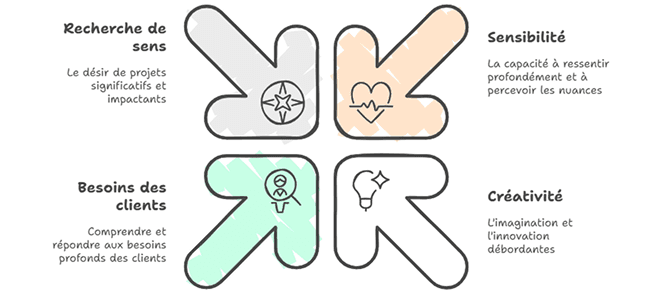 Illustration qui montre pourquoi accompagner les entrepreneurs hypersensibles ? 