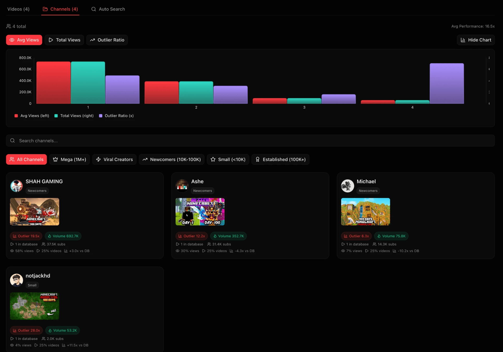 database channels tab
