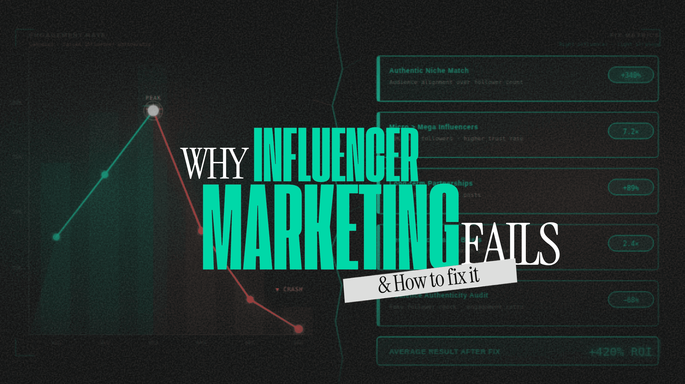 Why Influencer Marketing Fails