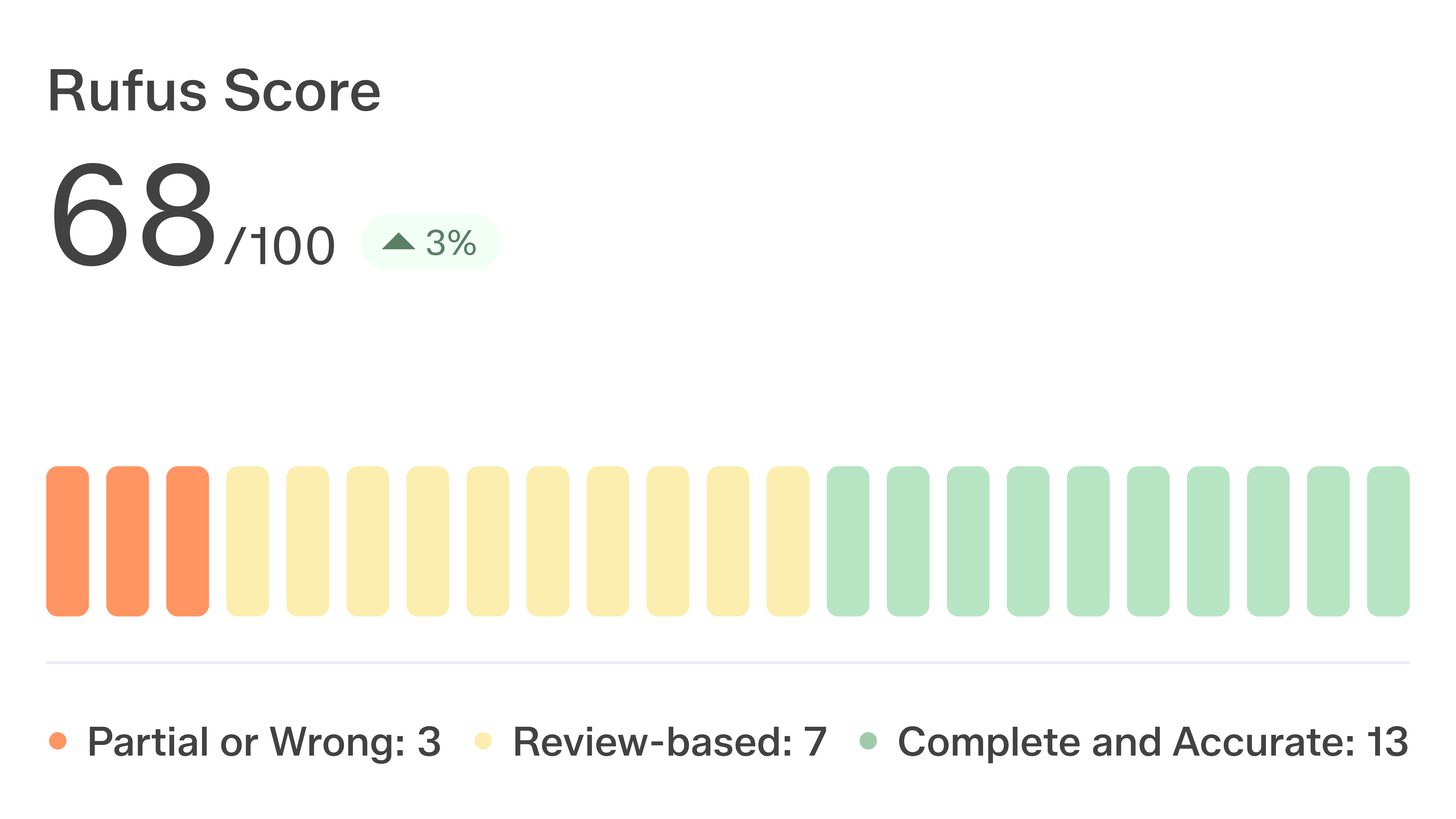 Cosmy dashboard optimizing an eCommerce Amazon product with Rufus