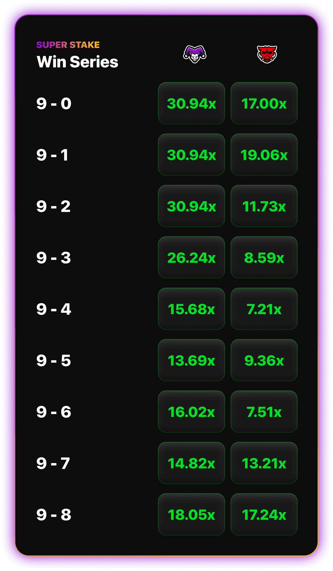 Counter-Strike pre-game win series staking options on 1v1Me showing score-based payout multipliers